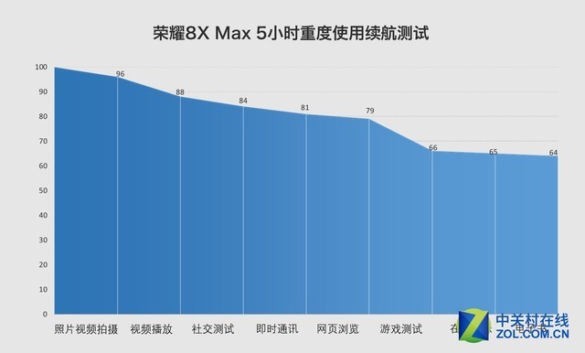 重新定义千元级巨屏标杆 荣耀8X Max评测（不发布） 