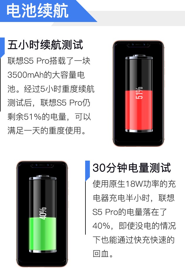 联想S5 Pro评测 这款手机镜头竟超旗舰 