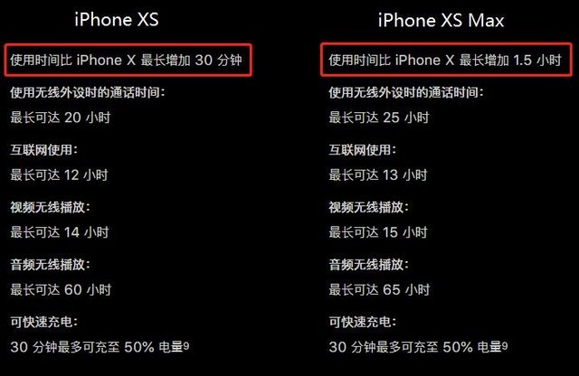 这20个细节 iPhone XS发布会没有提到（不发） 