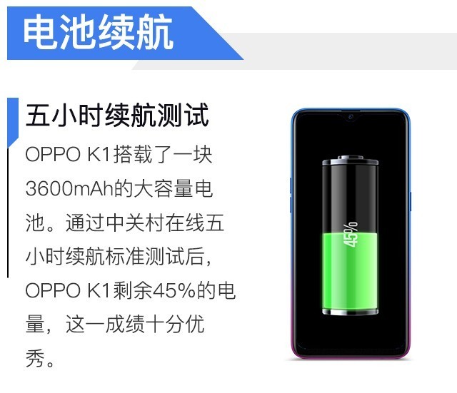 OPPO K1评测 省几顿饭就能买到屏幕指纹 