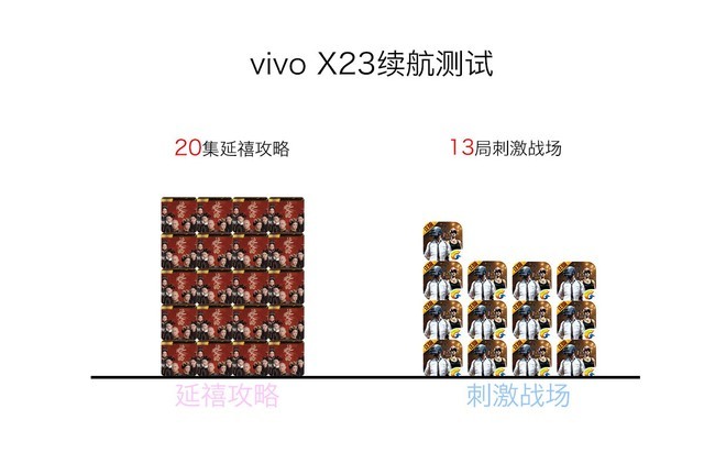 vivo X23全面评测：颜值美学AI拍照柔情碰撞 