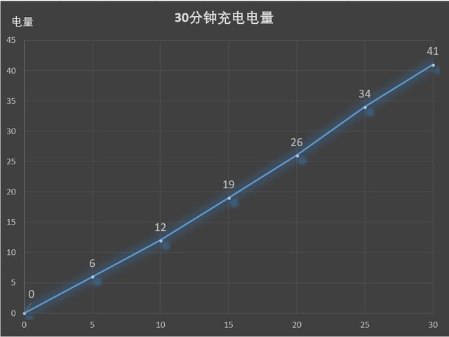 液冷加身更有双Turbo 大屏旗舰荣耀 Note10评测（不发布） 