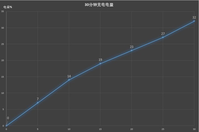 三星Note9评测:安卓靠它提前狙击iPhone 