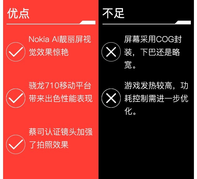 2000价位夜拍不输单反 Nokia X7评测 