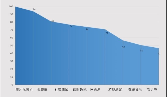 OPPO R17 Pro评测:三摄不止用于拍照 