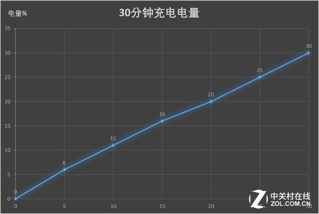 重新定义千元级巨屏标杆 荣耀8X Max评测（不发布） 