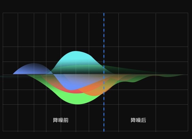 为何黑鲨游戏蓝牙耳机值得手游党入手 