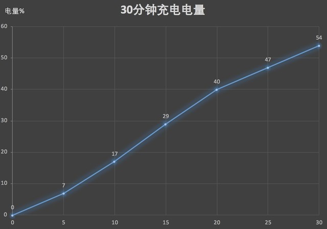 魅族16&16Plus评测 极致全屏诠释性能怪兽（不发） 