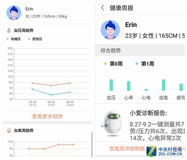 解锁健康生态新玩法 私人医生H1评测（不发布） 