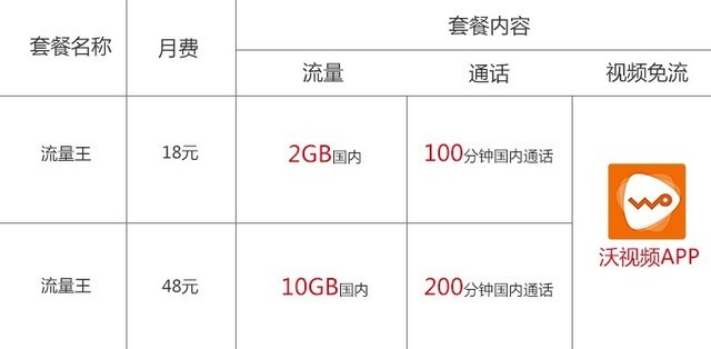 双卡双待实测 iPhone XS Max三卡咋组合 