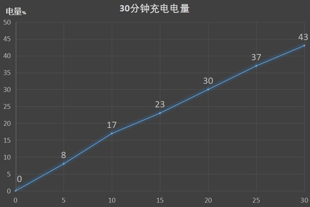 360 N7 Pro评测 4000mAh的710吃鸡神器（不发） 