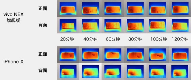 零感散热有多强？ NEX变态测试马上见分晓 