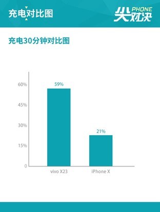 vivo X23对比iPhone X 颜值与拍照双杀（不发） 