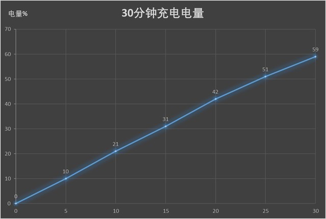 vivo X23全面评测：颜值美学AI拍照柔情碰撞 