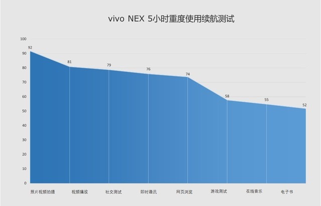  扮猪吃老虎？Vivo NEX普通版评测 