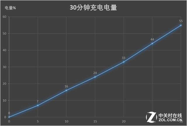 从内到外为电竞而生 ROG游戏手机评测 