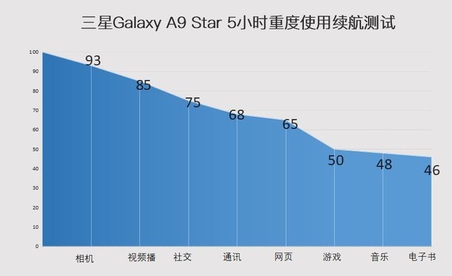 三星A9 Star评测：前后2400万AI纯粹美拍（审核不发） 