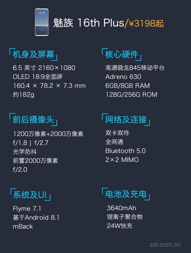 魅族16&16Plus评测 极致全屏诠释性能怪兽（不发） 