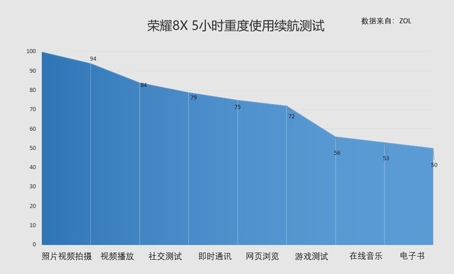 这才是性价比用力过猛 荣耀8X全面评测 