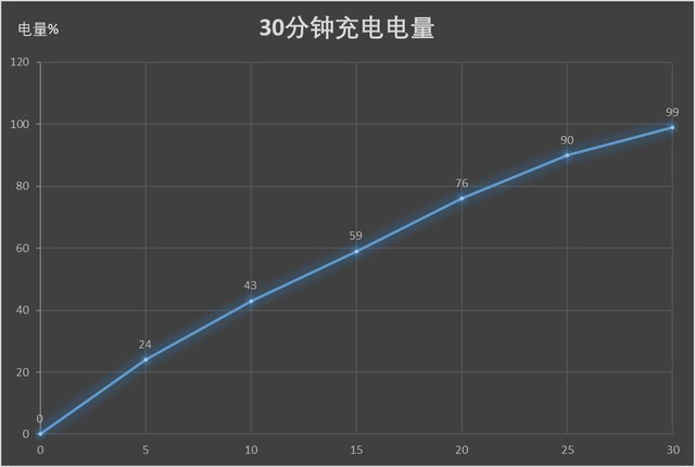 OPPO R17 Pro评测:三摄不止用于拍照 