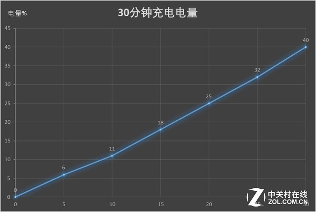 360 N7 Lite评测 千元用上骁龙660的水桶机（不发布） 