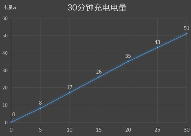 8848 M5评测 用腕表让Android农转非（审核不发布） 