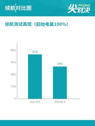 vivo X23对比iPhone X 颜值与拍照双杀（不发） 