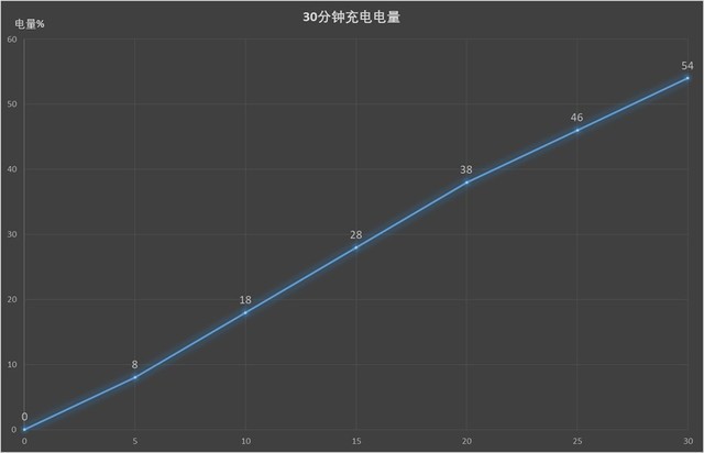  扮猪吃老虎？Vivo NEX普通版评测 
