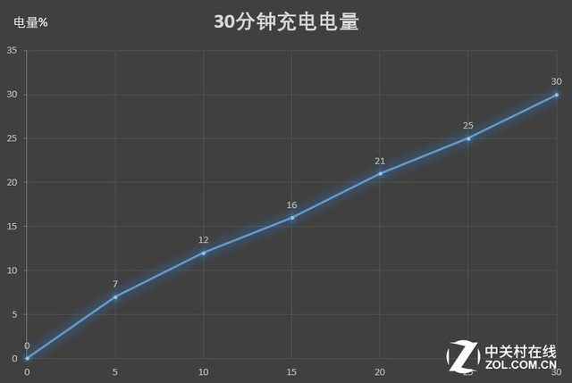 这才是性价比用力过猛 荣耀8X全面评测 