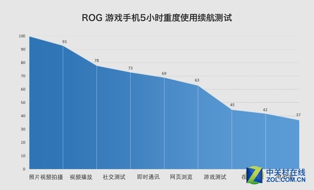 从内到外为电竞而生 ROG游戏手机评测 