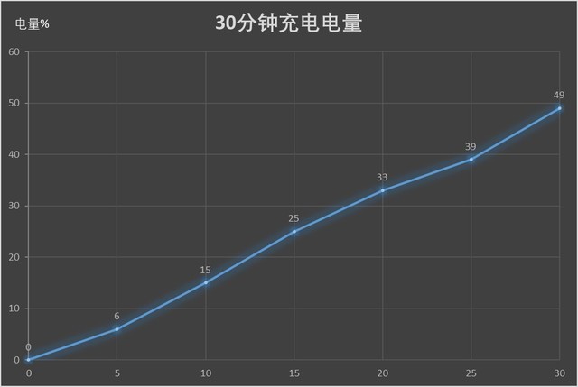 轻薄机身大有可玩 坚果Pro 2S全面评测 
