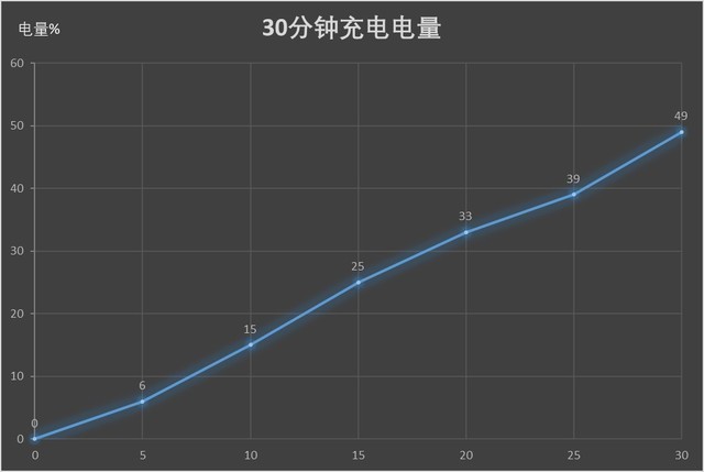 轻薄机身大有可玩 坚果Pro 2S全面评测 