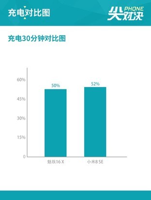 魅族16X/小米8SE 骁龙710高能对决哪家强 