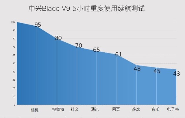 中兴V9评测：至美千元旗舰 拍人也美（不发） 