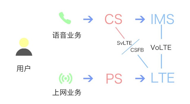 双卡双待实测 iPhone XS Max三卡咋组合 