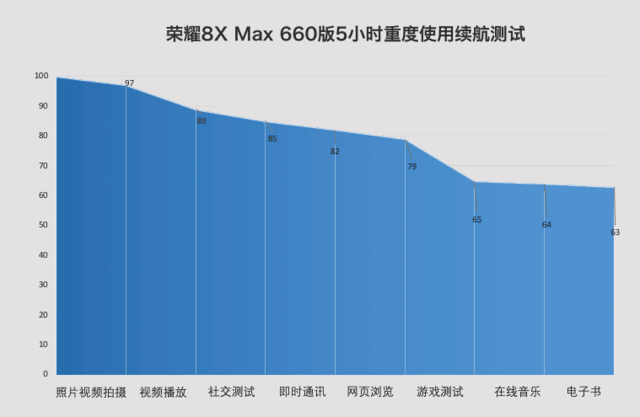 荣耀8X Max评测 神U加持带来大屏新体验 