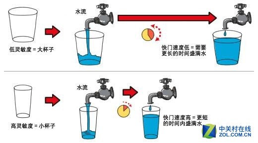 底大一级有什么不同 R17 Pro样张实测 