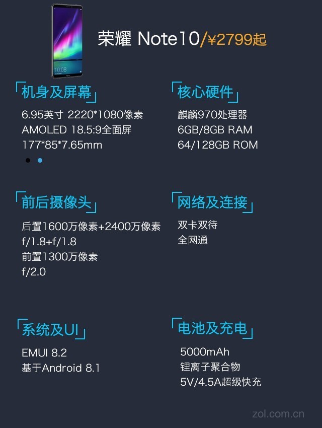 液冷加身更有双Turbo 大屏旗舰荣耀 Note10评测（不发布） 