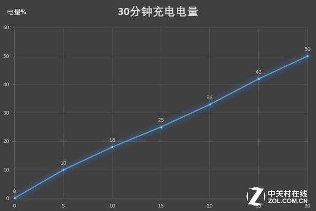 两千元性价比之王 魅族16X全面评测 