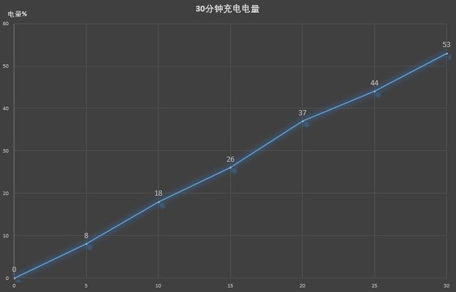 vivo NEX评测 灭霸级屏占比弹出式未来 