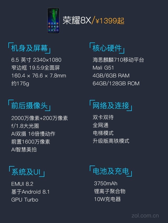 这才是性价比用力过猛 荣耀8X全面评测 