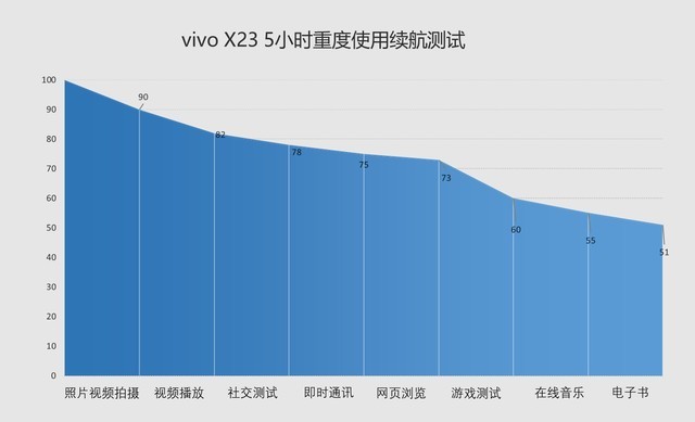 vivo X23全面评测：颜值美学AI拍照柔情碰撞 