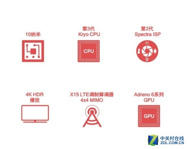 继承845衣钵加持AI 骁龙710性能全揭秘 
