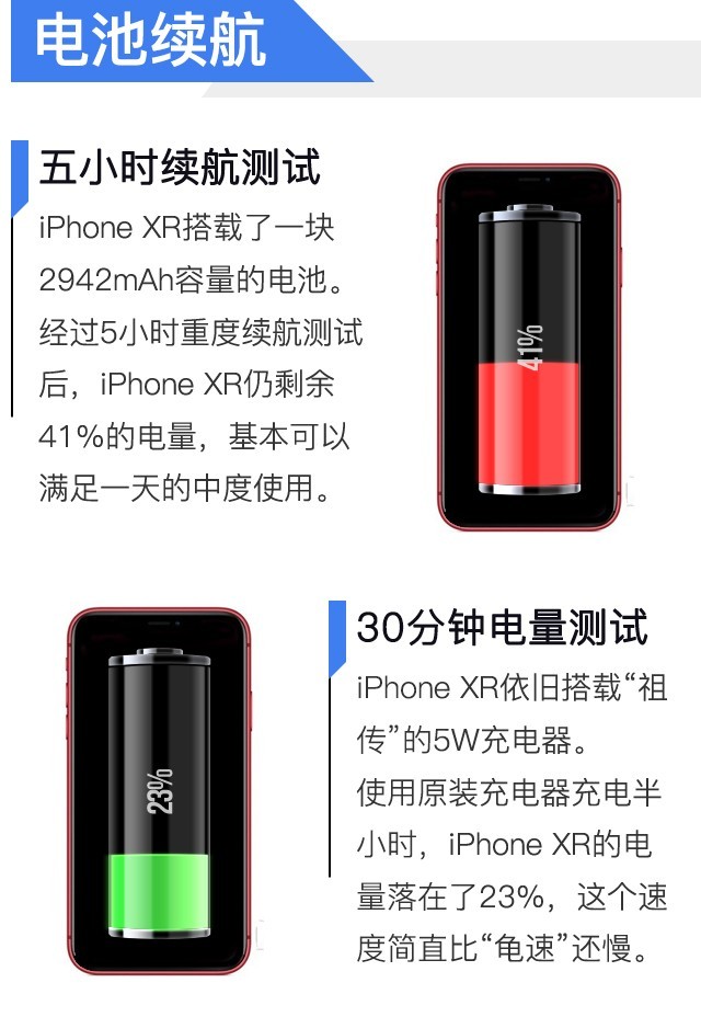 iPhone XR评测 这个亮点让你忍不住剁手 