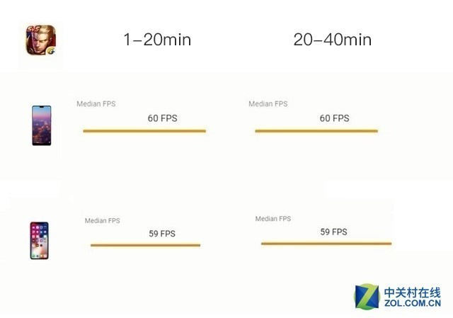 独门秘籍加持 华为P20凭GPU Turbo办比赛（不发） 