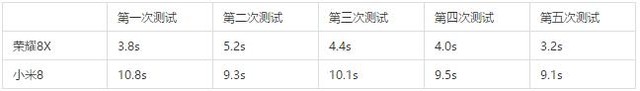 荣耀8X/小米8网络比武 相约中央电视塔 