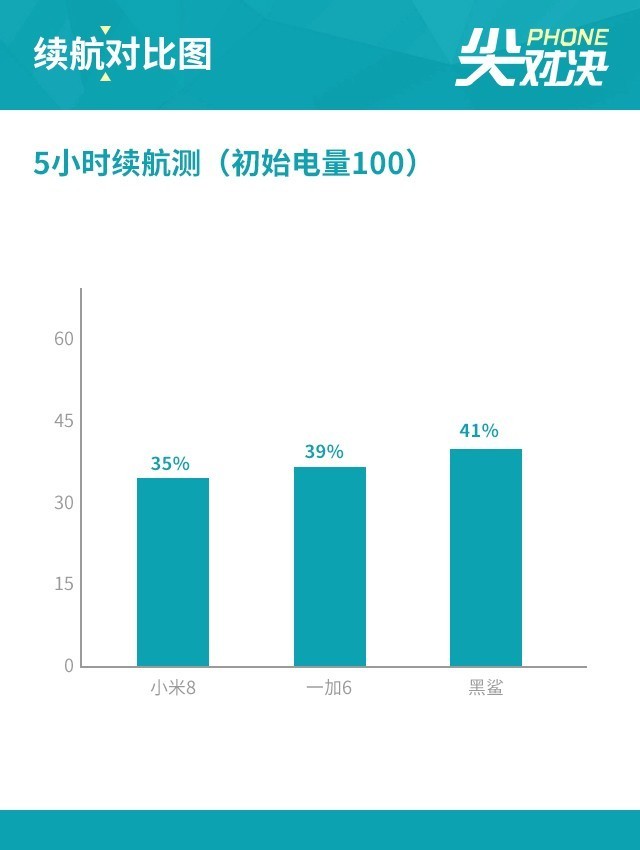 小米/一加/黑鲨 845拼性价比就选它 