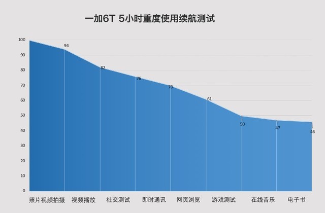 一加6T评测 让你摸上瘾的残暴性能怪兽（不发布） 