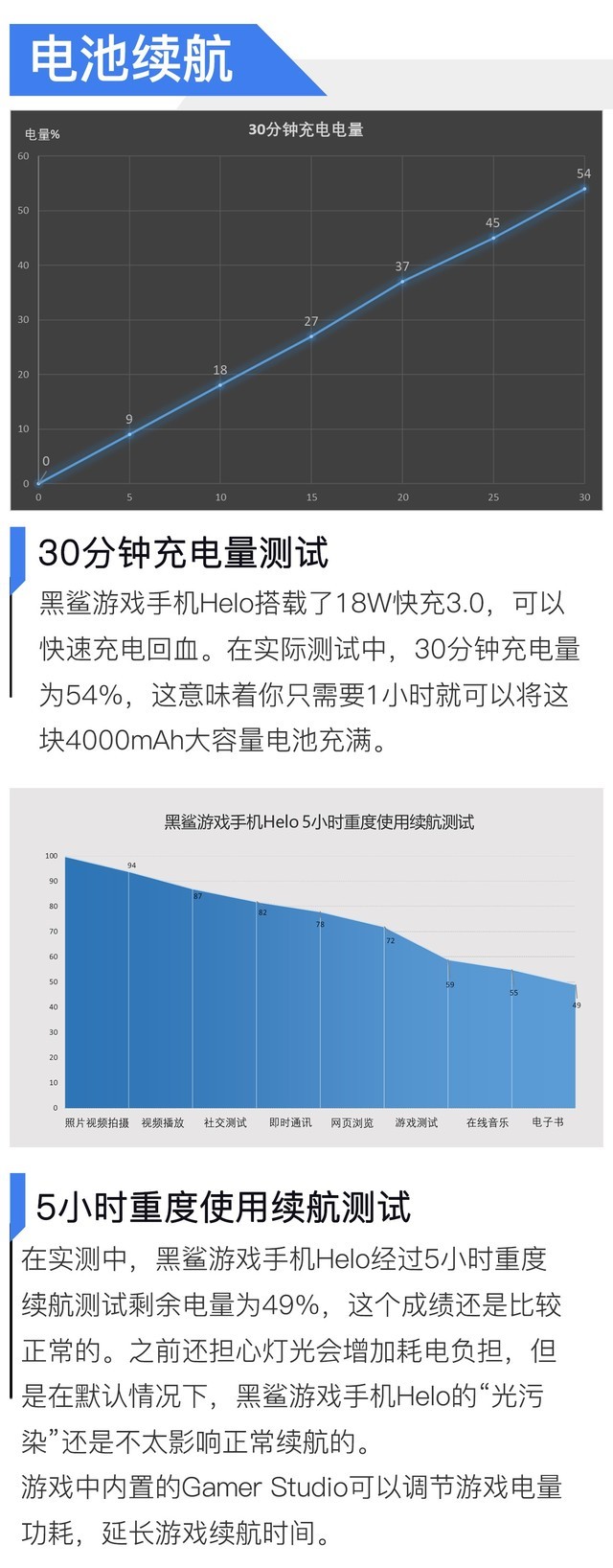 把把吃鸡有它就够了 黑鲨游戏手机 Helo全面评测 