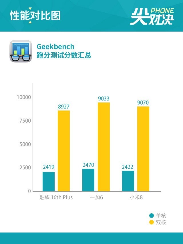 魅族16P/一加6/小米8 性价比王者之争 